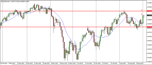 [audusd 03 sett[2].png]