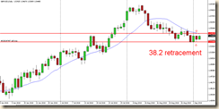 gbpusd 04 sett