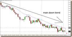 usdjpy 04 sett