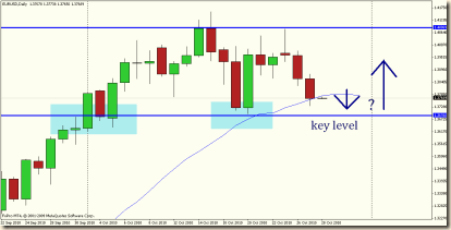 eurusd 27 ott