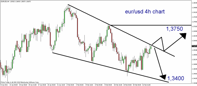 [eurusd 17 feb[4].gif]