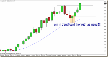 silver 17 feb