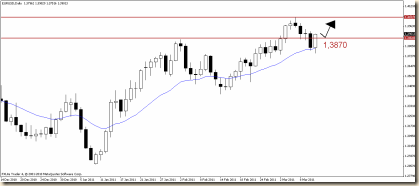 eurusd 13 mar d