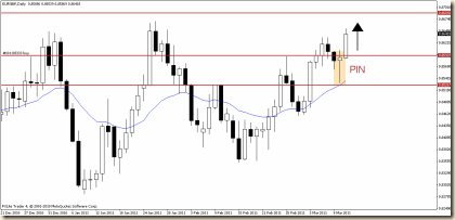 eurgbp 13 mar d