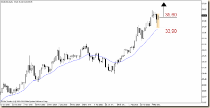silver 13 mar d