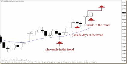 gbpusd 29 apr