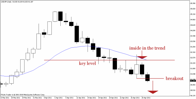 [usdjpy 29 apr[3].gif]