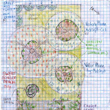 edible garden