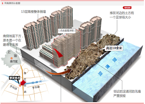 shanghaicollapse.PNG