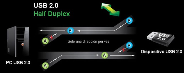 [eficencia_USB2[5].jpg]