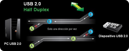 eficencia_USB2 eficencia_USB2