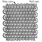 Warp and Weft yarns on a loom