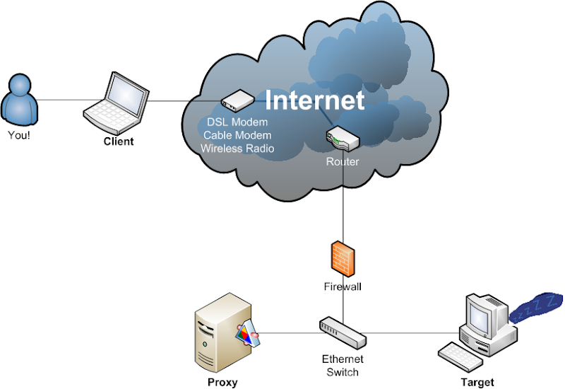 Components