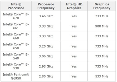 tableintel tableintel