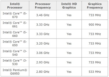 tableintel