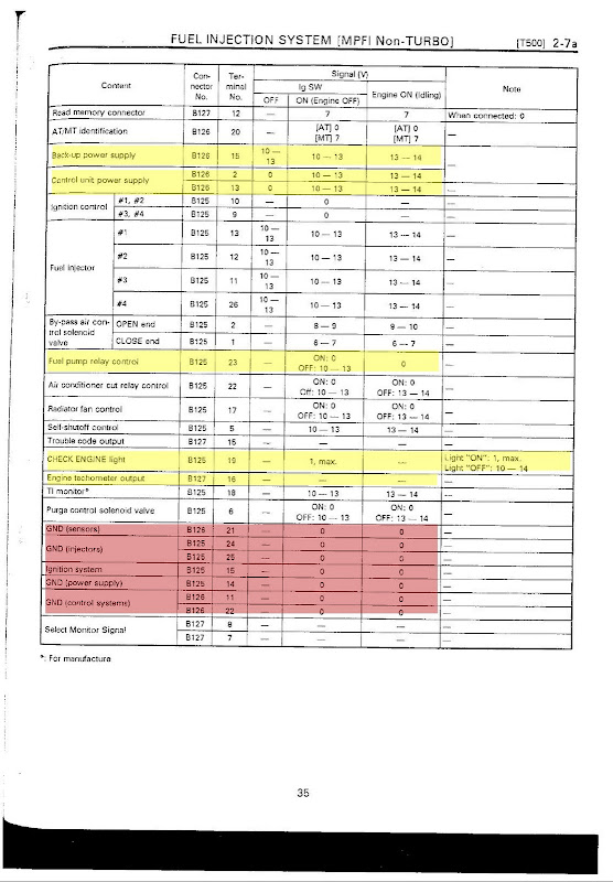 Swap%20ECU%20IO%20Output%20Pg2.JPG