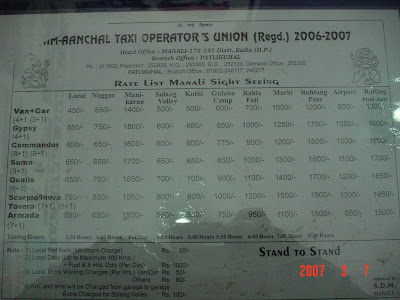 The Price for Solang Valley package from Travel Agent
