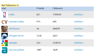 Click Unfollow to remove user from your Twitter following list