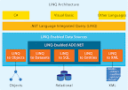 What is LINQ to SQL? An Introduction