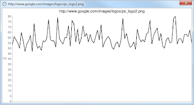 Graph of Website Loading Speed Performance