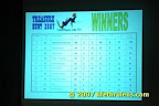 The top ten results The top ten results