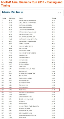 [Siemens Result men Open 2010[5].jpg]
