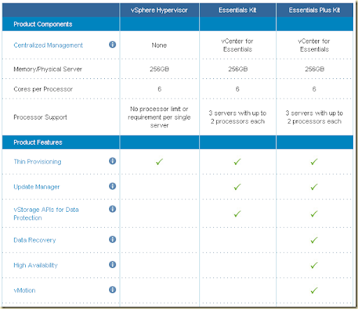 документация vmware по