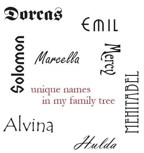 Unique names images