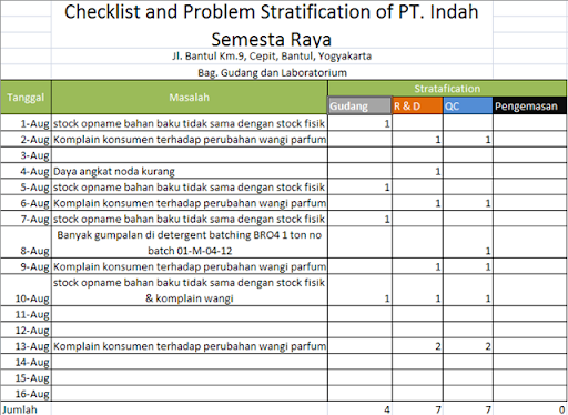 jurnal ict 2010 dan cabaran masa kini
