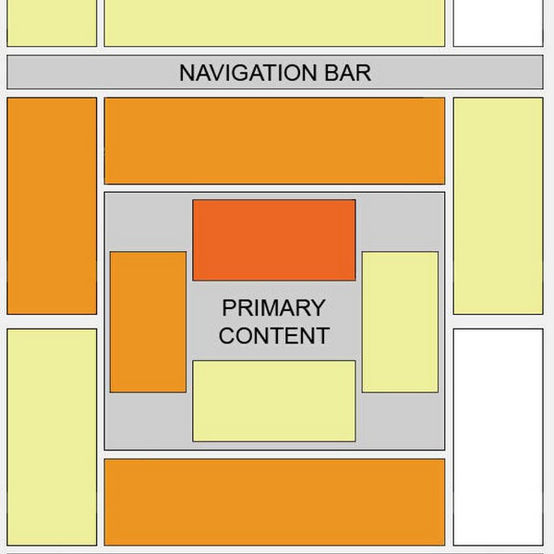 Tips For Maximizing Profits With Google Adsense