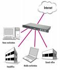 VPN gratis