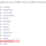 108 Rank at Indonesia