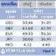 currency trading script