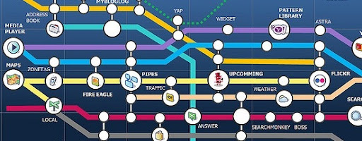 Tutta Yahoo in una mappa stile metro