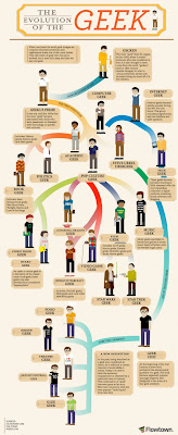 L'evoluzione dei Geek