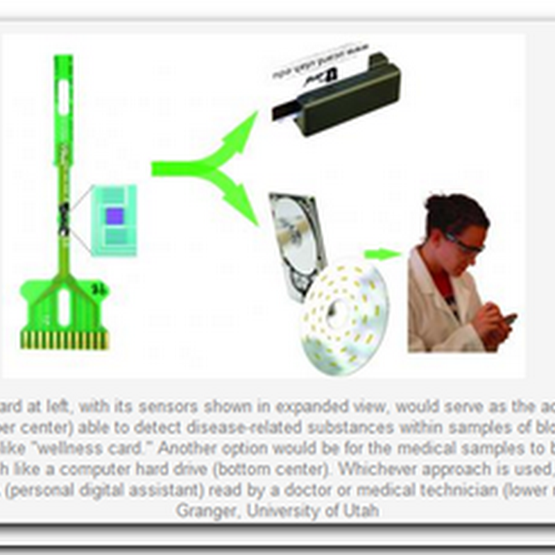 A card-swipe for medical tests