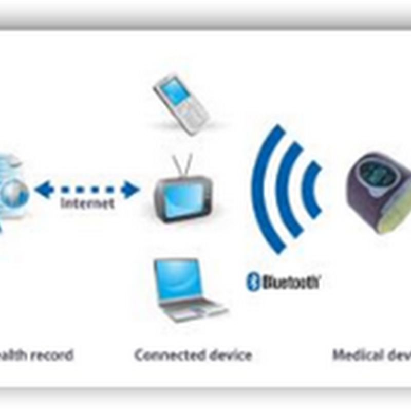 FDA Mobile Medical Applications NPRM From the FDA–Register All With Categories and Create New Classification for “Clone Apps”