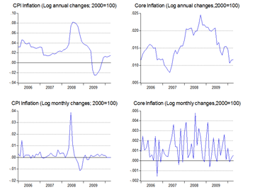 01_inflation