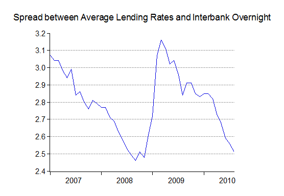 [07_lending spread[2].png]