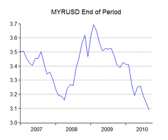 Bnm forex rate