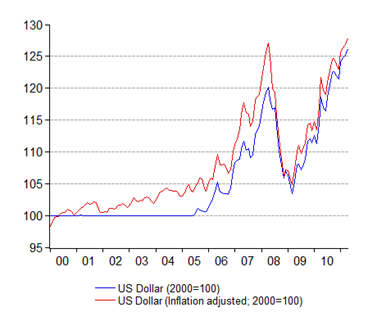 04_usd