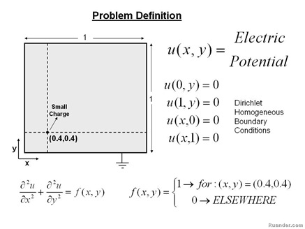 charged-particle-problemstatement
