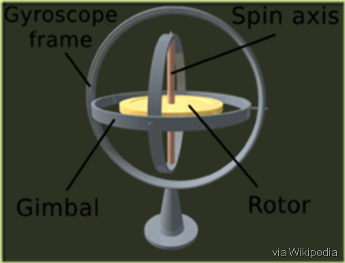 Gyroscope - Wikipedia