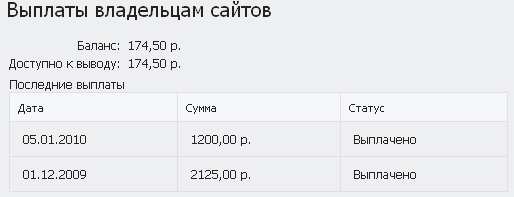 заработок на баннерах
