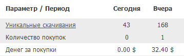 Extrabit заработок