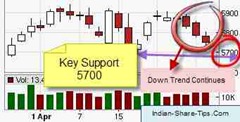 Stock market tips.PNG Stock market tips.PNG