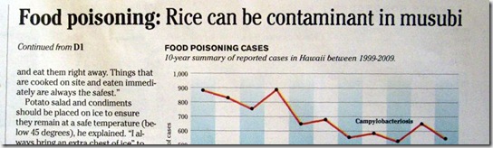 Rice bad in musubi