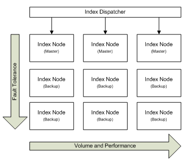 [IndexNodes[7].png]