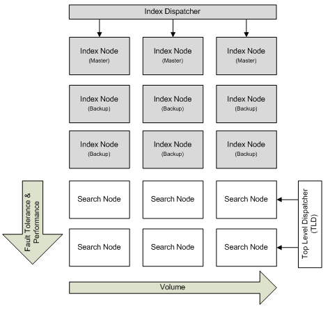 [SearchNodes[7].png]