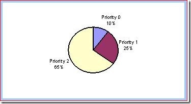 Regression testing 1
